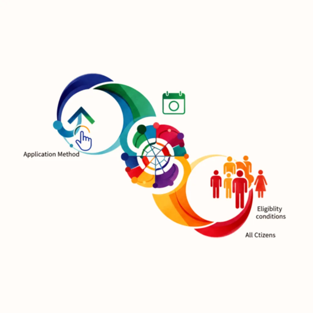 전 국민 생계비계좌 2026 신청 방법 및 자격 조건 총정리