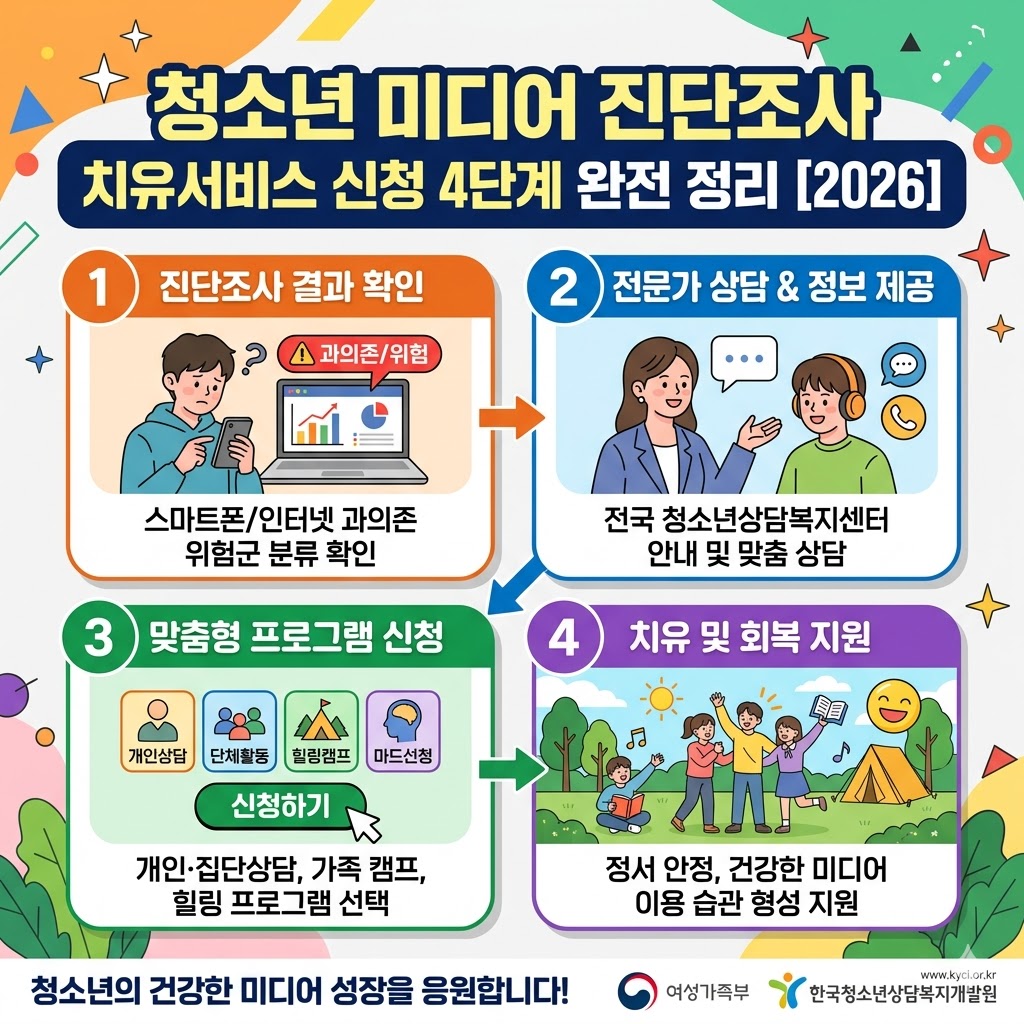 치유서비스