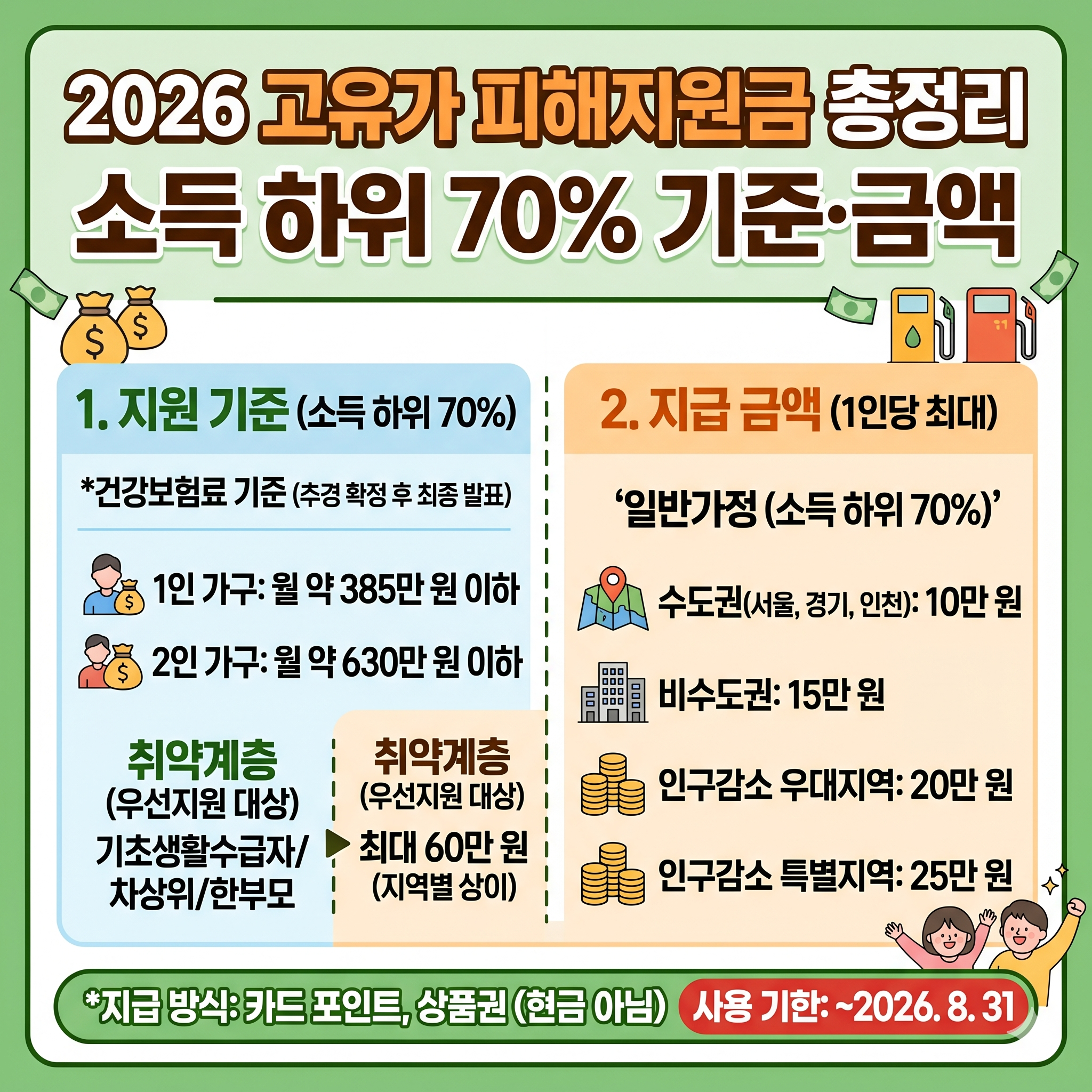 유가 피해지원금 소득 하위 70% 기준·금액 총정리 2026