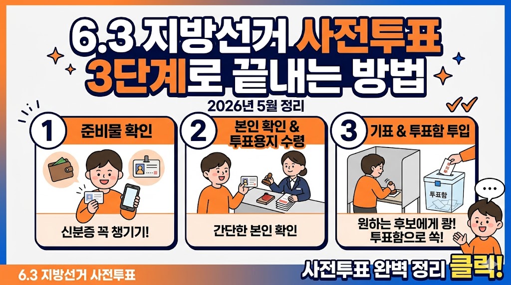 6.3 지방선거 사전투표 3단계로 끝내는 방법 2026년 5월 정리