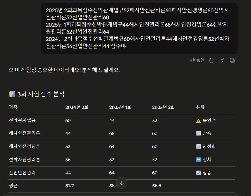 Claude AI 선박안전관리사 점수 분석 화면