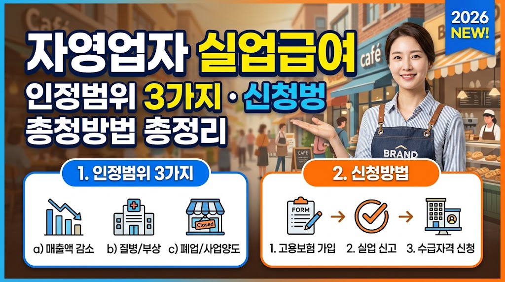 자영업자 실업급여