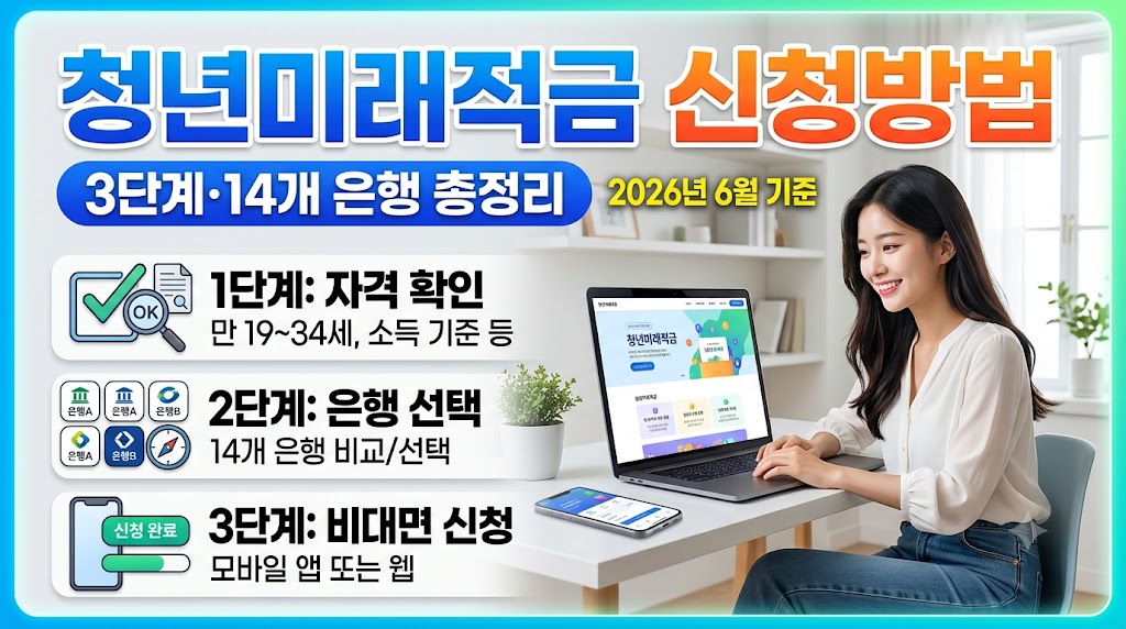 청년미래적금 신청방법